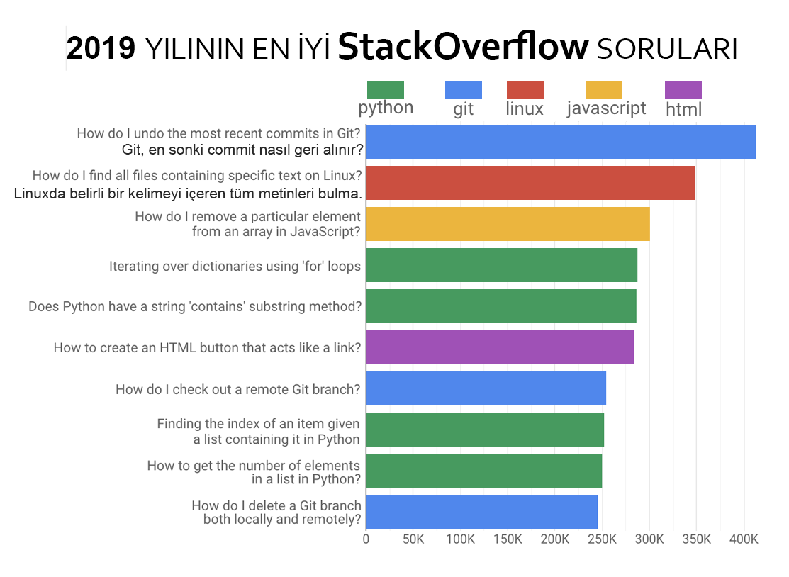 2019 yılının en iyi stack-overflow soruları